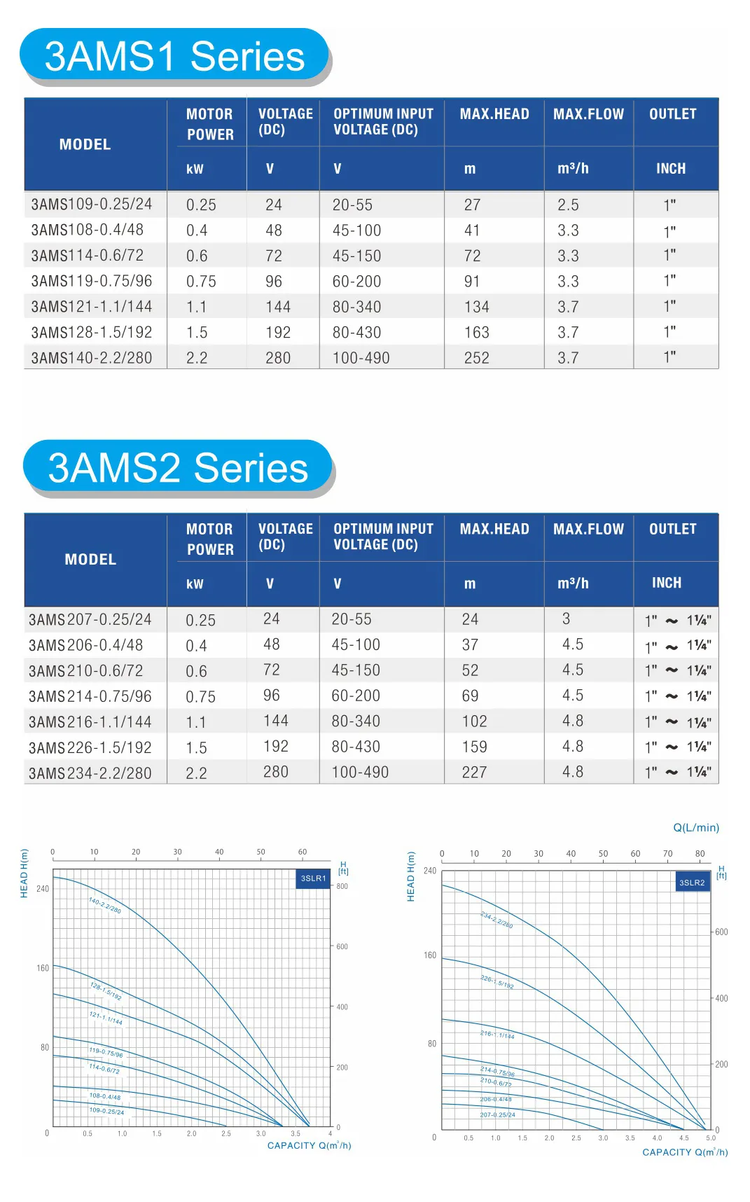 3AMS-1