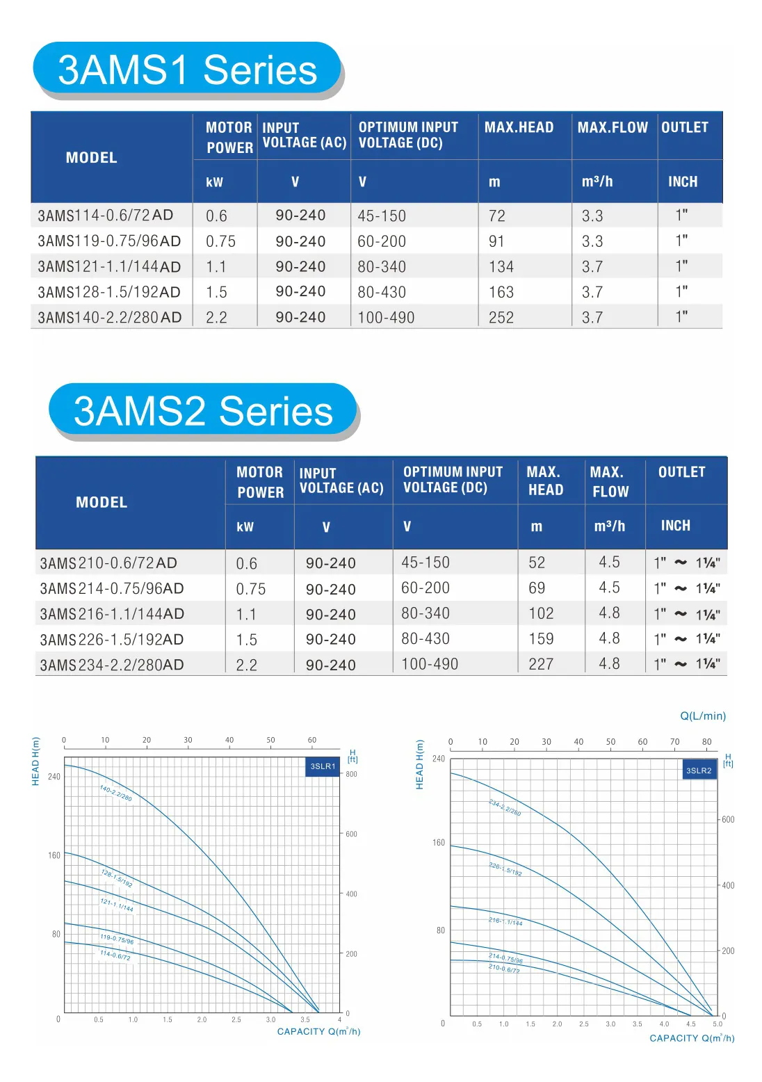 3AMS-2