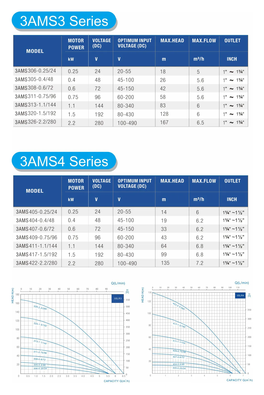 3AMS-3