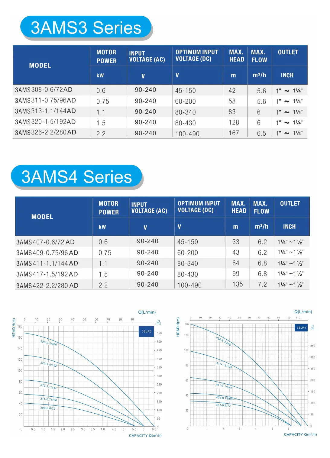 3AMS-4
