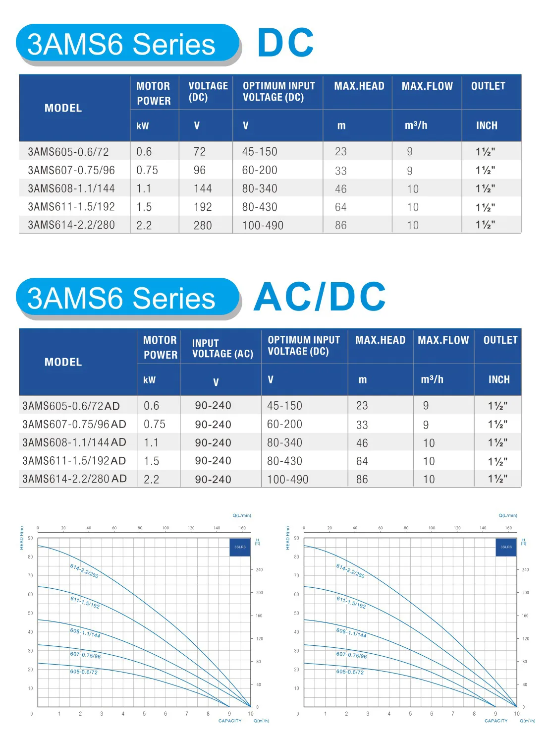 3AMS-5