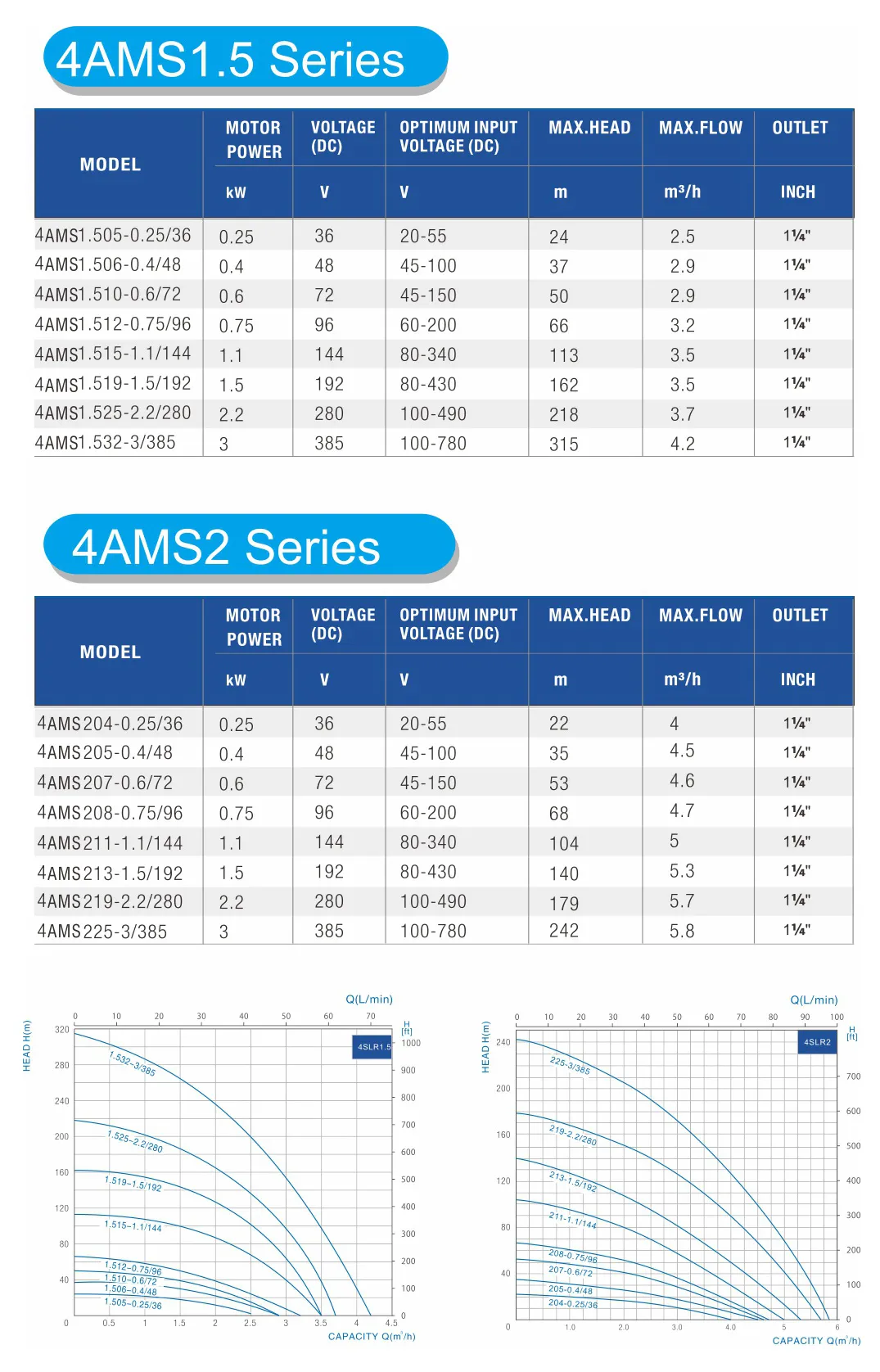 4AMS-1