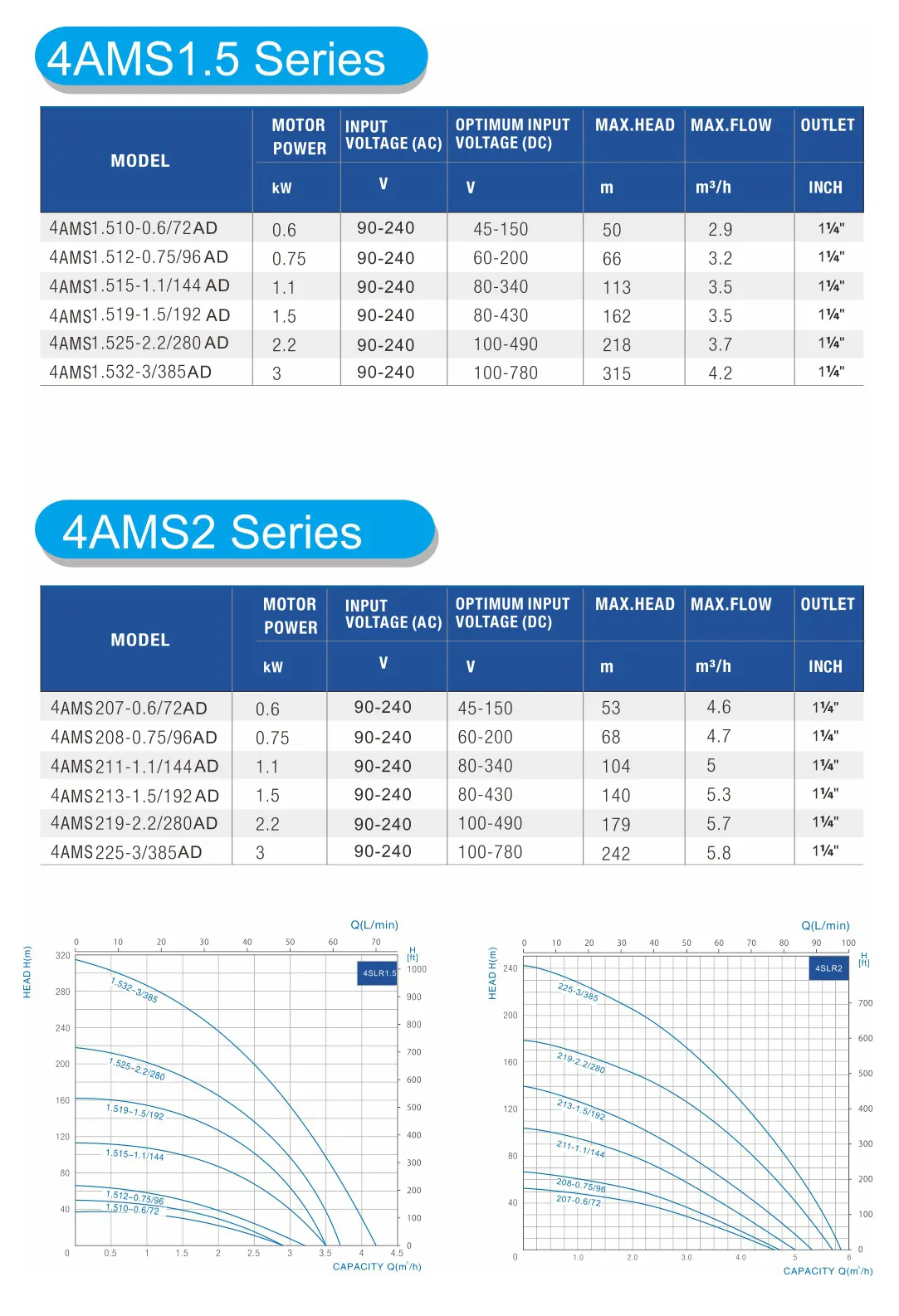 4AMS-2