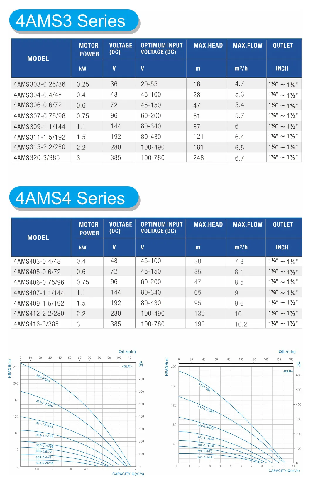 4AMS-3