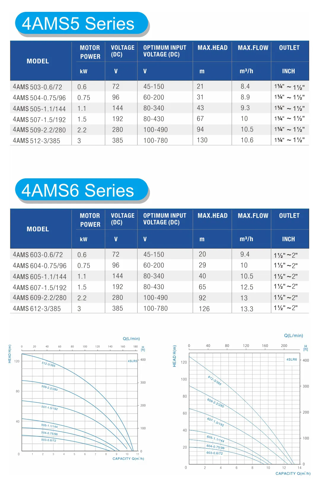 4AMS-5