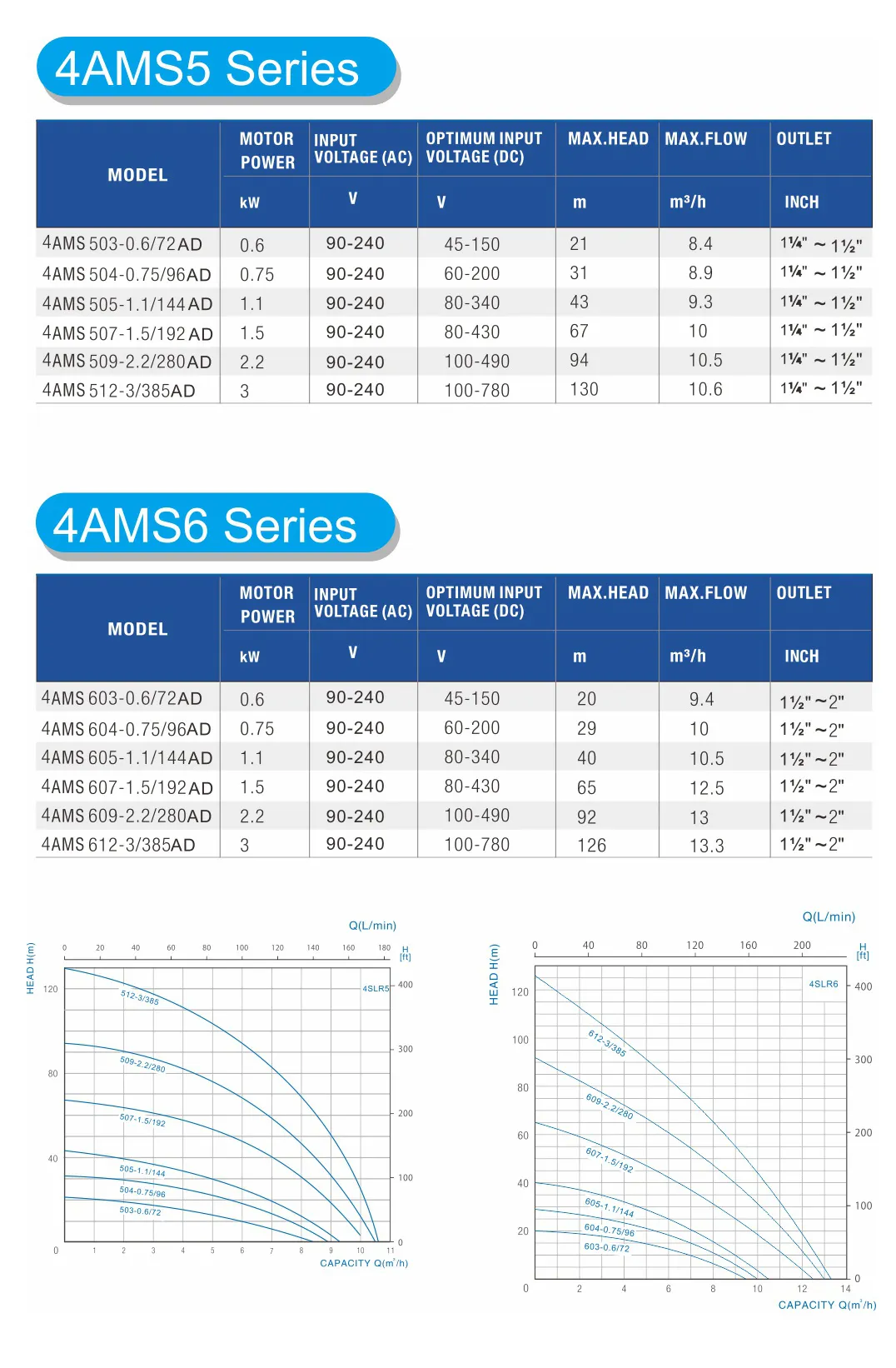 4AMS-6