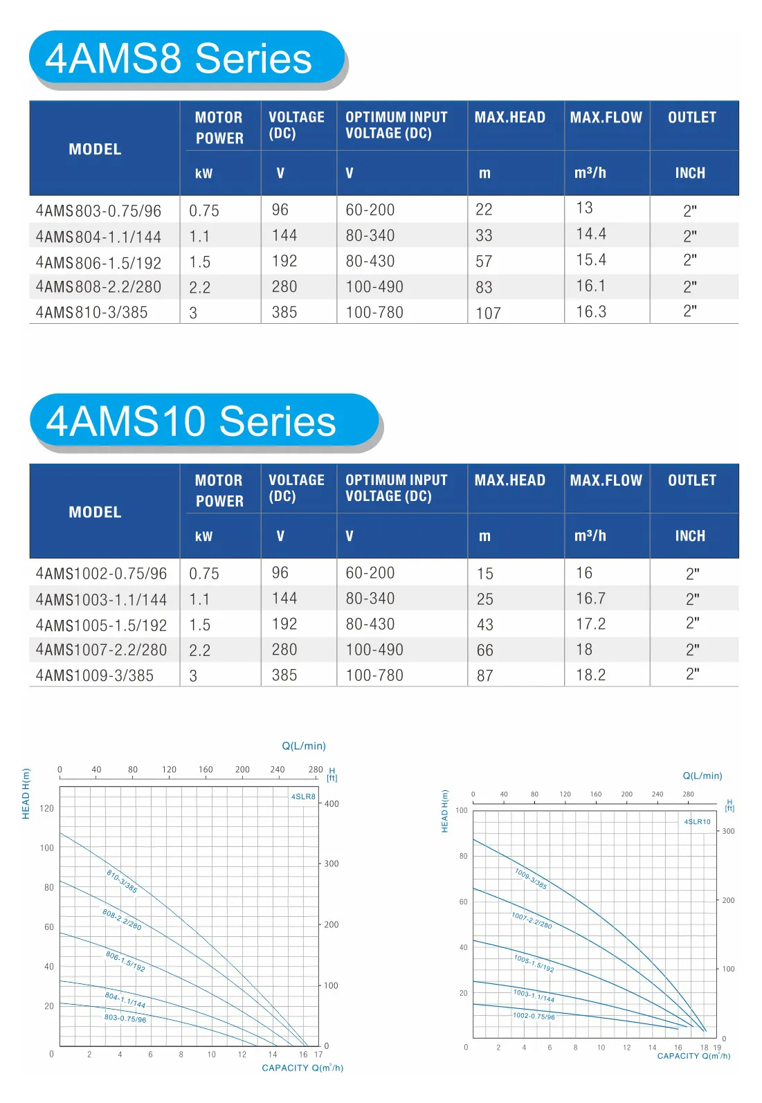 4AMS-7