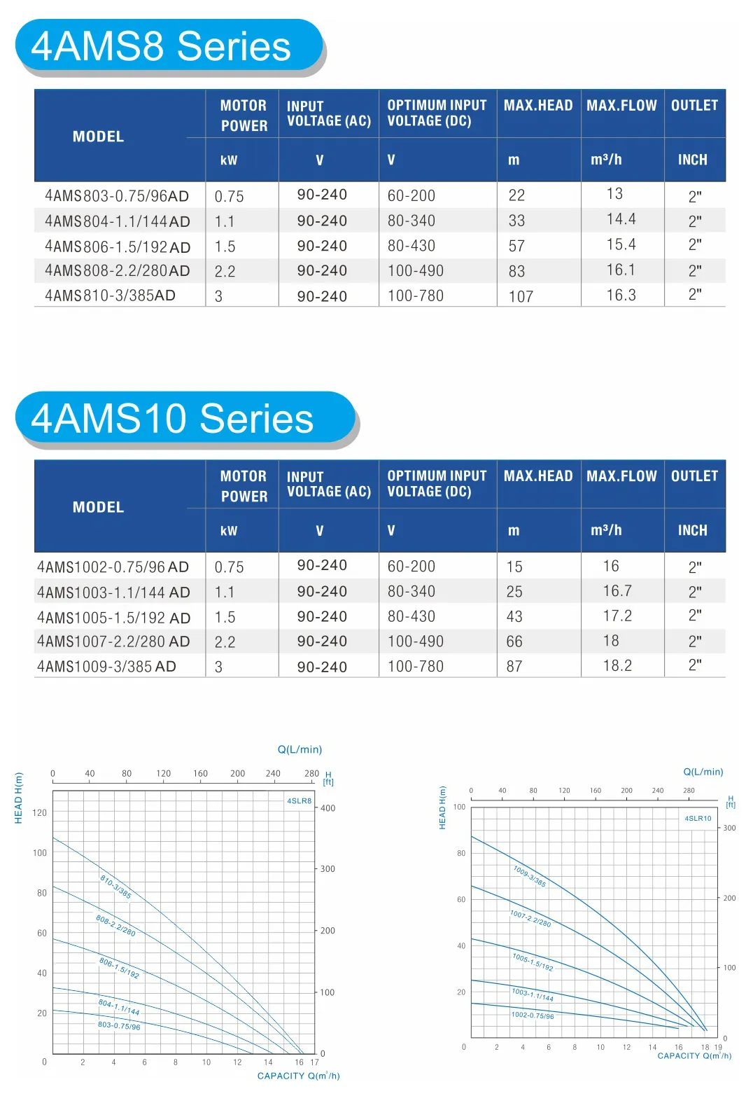4AMS-8