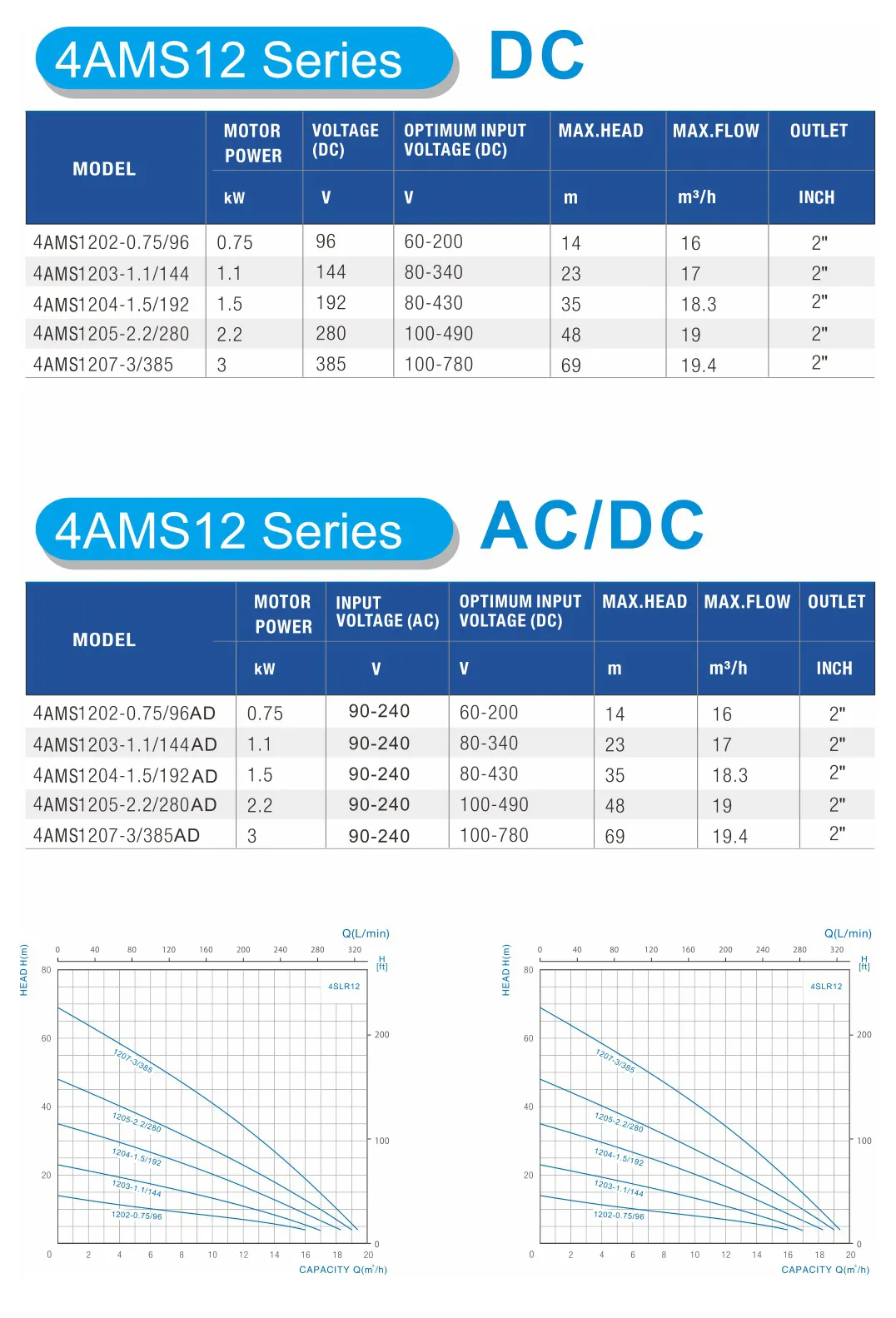 4AMS-9